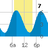 Merrimacport tide chart for Thursday, December 7, 2023