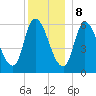 Merrimacport tide chart for Friday, December 8, 2023