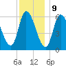 Merrimacport tide chart for Saturday, December 9, 2023