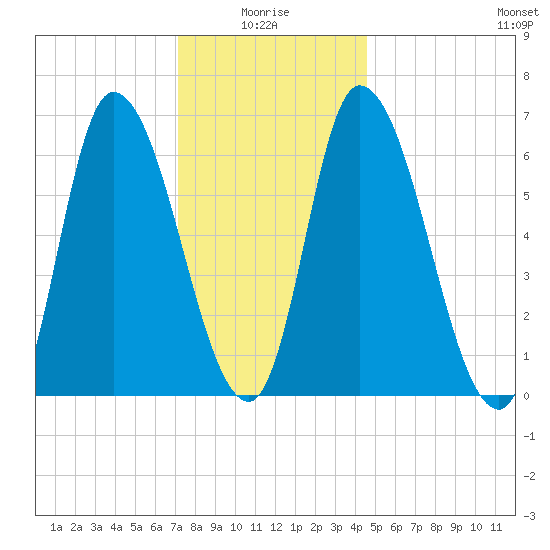 Merrimacport tide chart for Tuesday, January 16, 2024