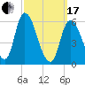 Merrimacport tide chart for Sunday, March 17, 2024