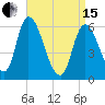 Merrimacport tide chart for Monday, April 15, 2024