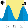 Merrimacport tide chart for Wednesday, May 15, 2024