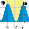 Merrimacport tide chart for Thursday, May 30, 2024