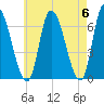 Merrimacport tide chart for Monday, May 6, 2024