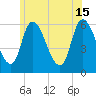 Merrimacport tide chart for Saturday, June 15, 2024