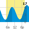 Merrimacport tide chart for Monday, June 17, 2024