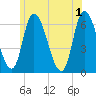 Merrimacport tide chart for Saturday, June 1, 2024