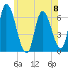 Merrimacport tide chart for Saturday, June 8, 2024