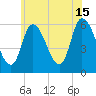Merrimacport tide chart for Monday, July 15, 2024