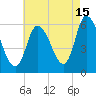 Merrimacport tide chart for Thursday, August 15, 2024