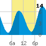 Merrimacport tide chart for Saturday, September 14, 2024