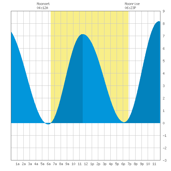 Merrimacport tide chart for Monday, September 16, 2024