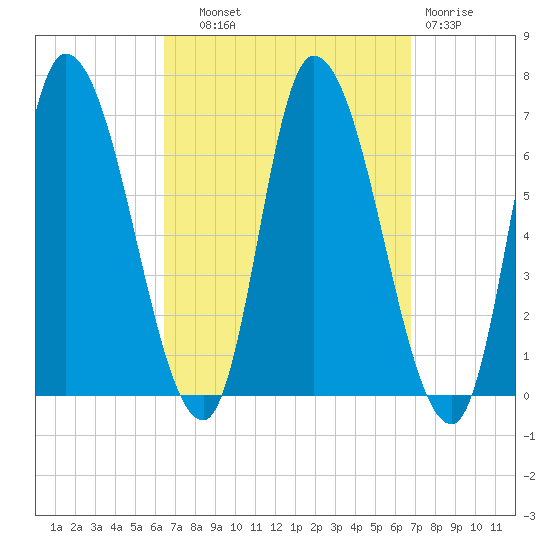 Merrimacport tide chart for Thursday, September 19, 2024