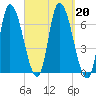 Merrimacport tide chart for Friday, September 20, 2024