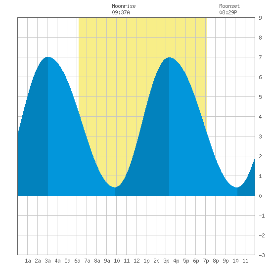 Merrimacport tide chart for Friday, September 6, 2024