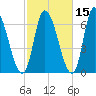 Merrimacport tide chart for Tuesday, October 15, 2024