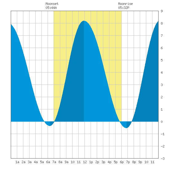 Merrimacport tide chart for Wednesday, October 16, 2024