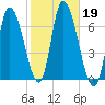 Merrimacport tide chart for Saturday, October 19, 2024