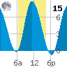 Merrimacport tide chart for Friday, November 15, 2024