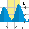 Merrimacport tide chart for Wednesday, November 6, 2024