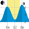 Merrimacport tide chart for Saturday, November 9, 2024