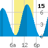 Merrimacport tide chart for Wednesday, January 15, 2025