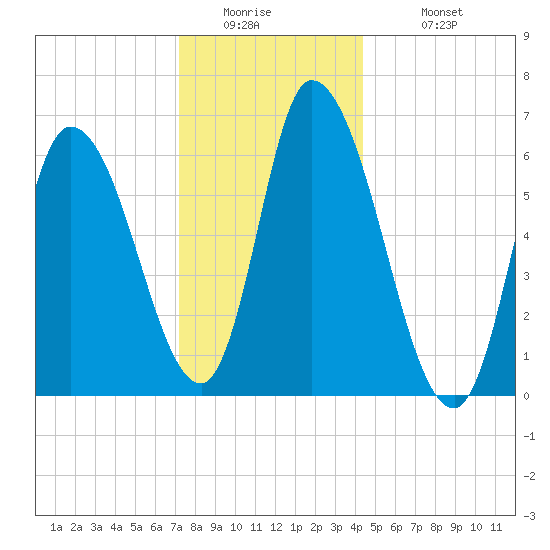 Merrimacport tide chart for Thursday, January 2, 2025