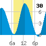 Merrimacport tide chart for Thursday, January 30, 2025