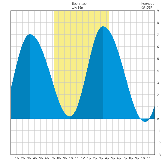 Merrimacport tide chart for Saturday, January 4, 2025