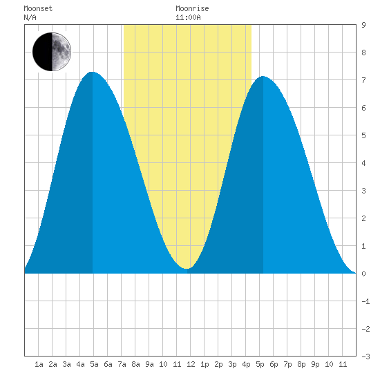 Merrimacport tide chart for Monday, January 6, 2025