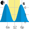Merrimacport tide chart for Monday, January 6, 2025