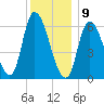 Merrimacport tide chart for Thursday, January 9, 2025