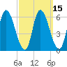 Merrimacport tide chart for Saturday, March 15, 2025