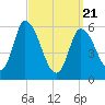 Merrimacport tide chart for Friday, March 21, 2025