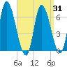 Merrimacport tide chart for Monday, March 31, 2025