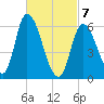 Merrimacport tide chart for Friday, March 7, 2025