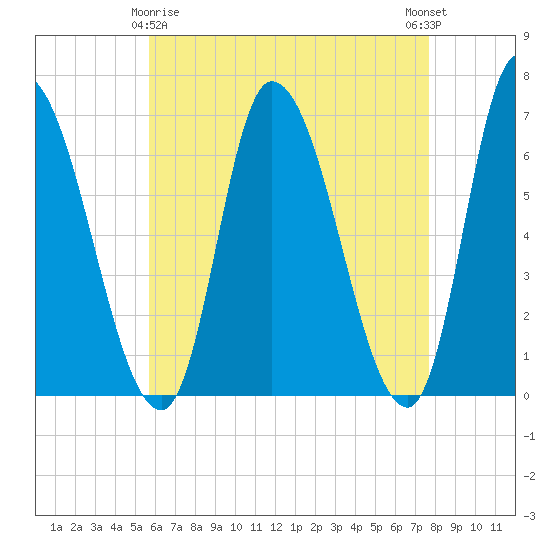Merrimacport tide chart for Saturday, April 26, 2025