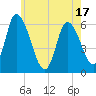 Merrimacport tide chart for Saturday, May 17, 2025