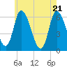 Merrimacport tide chart for Wednesday, May 21, 2025