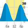 Merrimacport tide chart for Monday, June 30, 2025