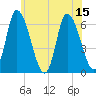 Merrimacport tide chart for Tuesday, July 15, 2025
