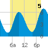 Merrimacport tide chart for Saturday, July 5, 2025