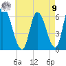 Merrimacport tide chart for Saturday, August 9, 2025