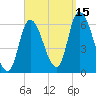 Merrimacport tide chart for Monday, September 15, 2025