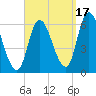 Merrimacport tide chart for Wednesday, September 17, 2025