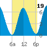 Merrimacport tide chart for Friday, September 19, 2025
