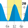 Merrimacport tide chart for Saturday, September 20, 2025