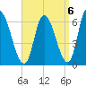 Merrimacport tide chart for Saturday, September 6, 2025