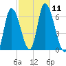 Merrimacport tide chart for Saturday, October 11, 2025